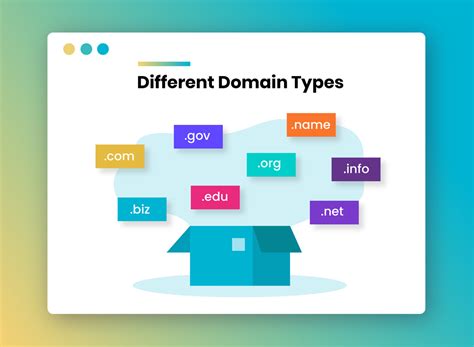 domains.list .